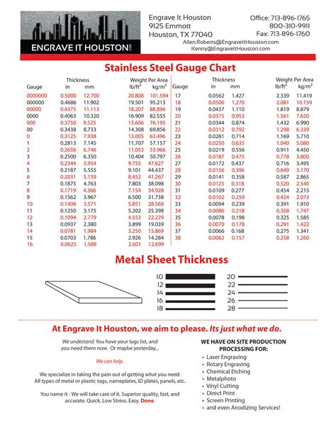 1.85mm to sheet metal gauge|metal gauge sizes uk.